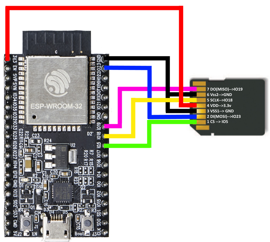 Wiring diagram for ESP32 microcontroller to SD card