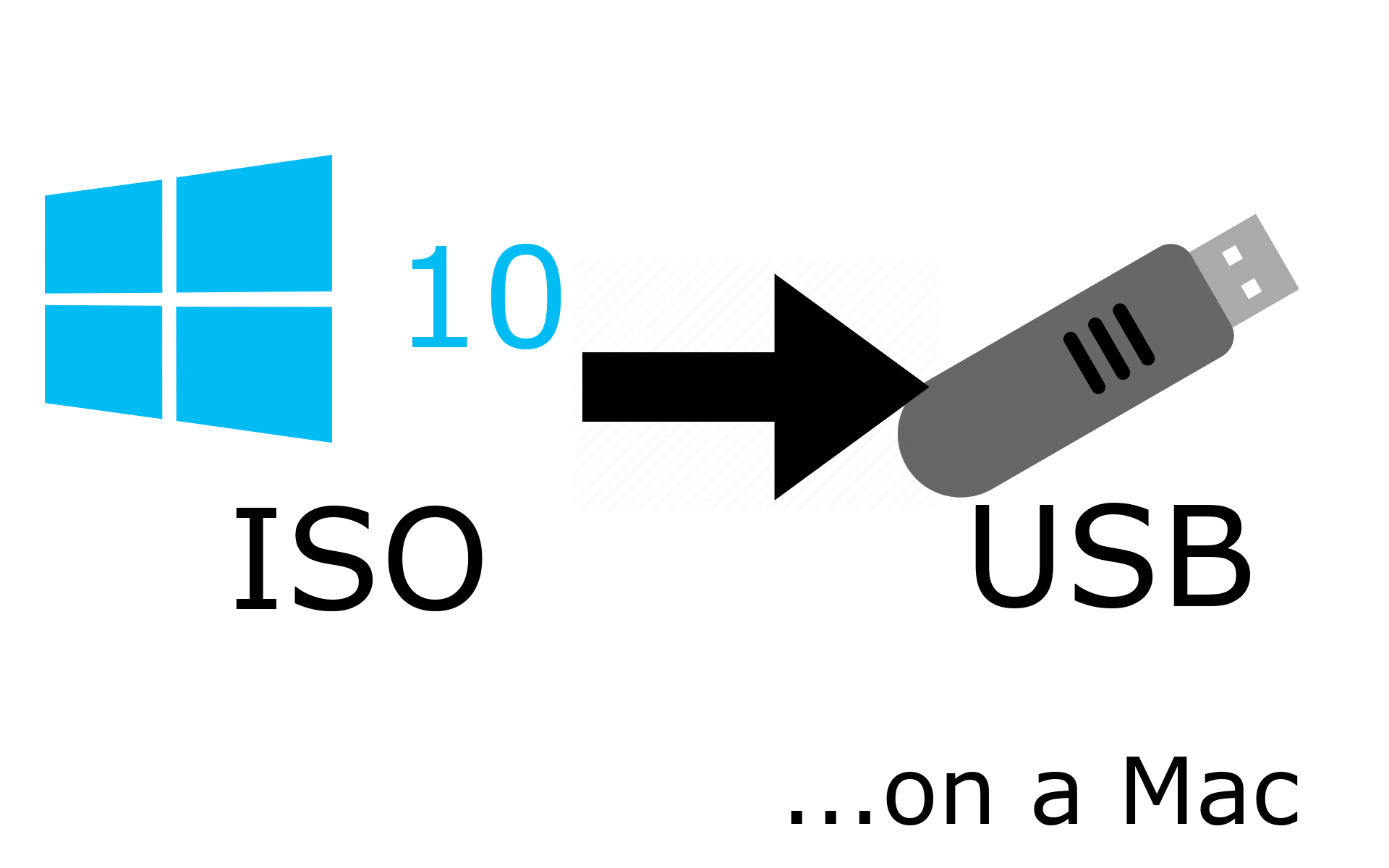 Burn a Windows 10 ISO to a USB drive on a Mac